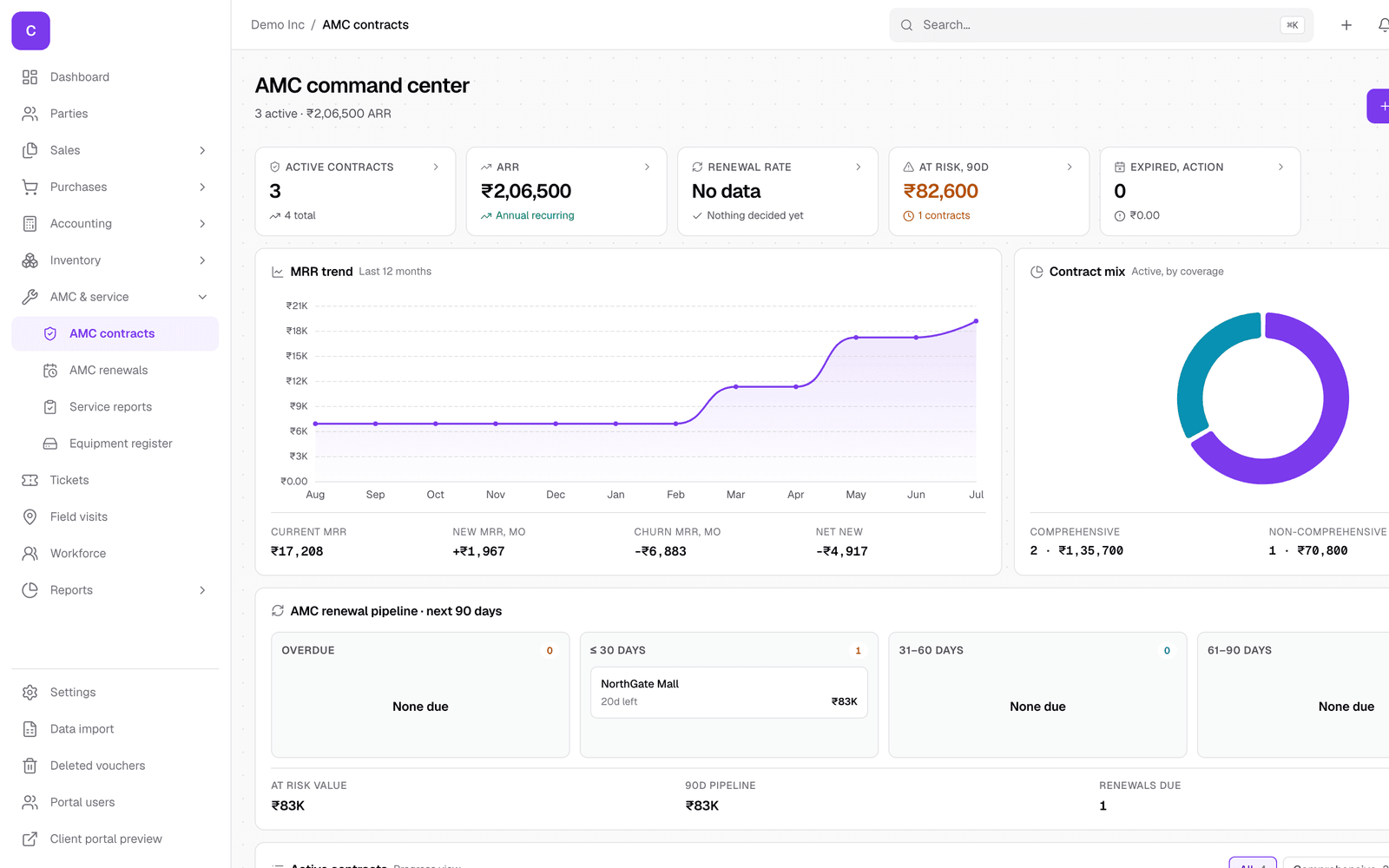 AMC command center in ClientOS: active contracts, renewal pipeline and value at risk